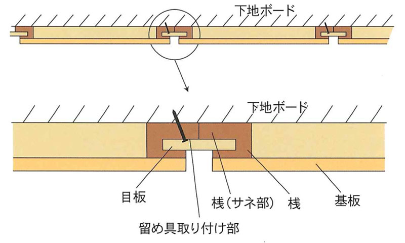 和室突板貼天井目透 断面図