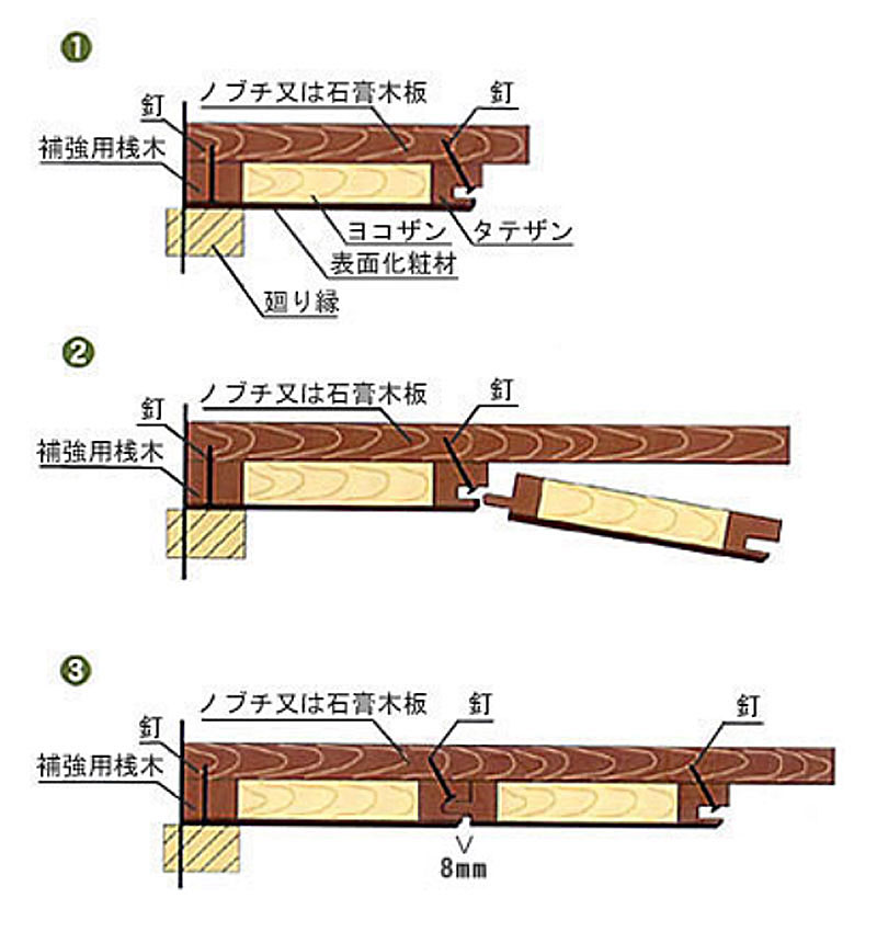 はめ込み打ち上げタイプ