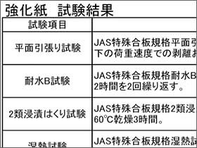 性能試験結果