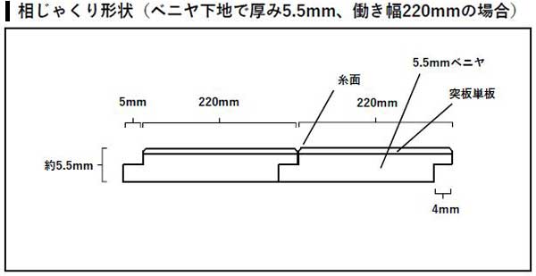 相じゃくり形状（ベニヤ下地で厚み5.5mm、働き幅220mmの場合）