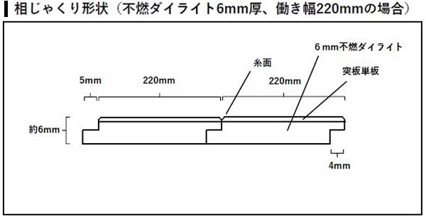 相じゃくり形状（不燃ダイライト6mm厚、働き幅220mmの場合）